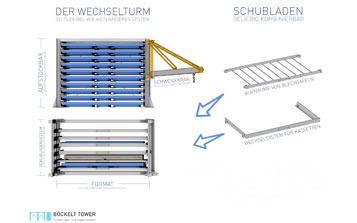 Wechselturm