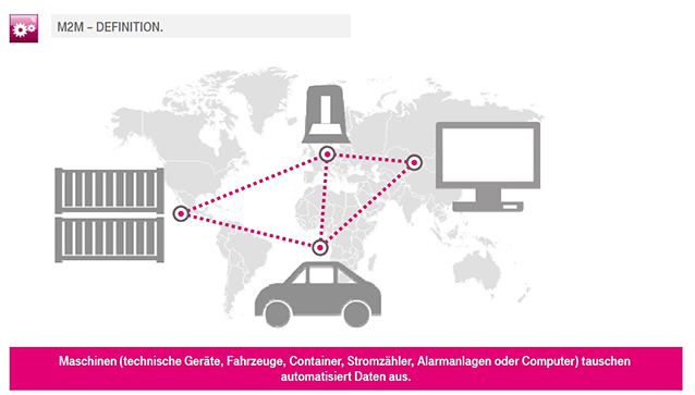 Mobile IP VPN M2M Service Portal 2.0